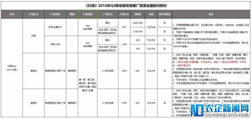 低成本买量，错过抖音，在等10年