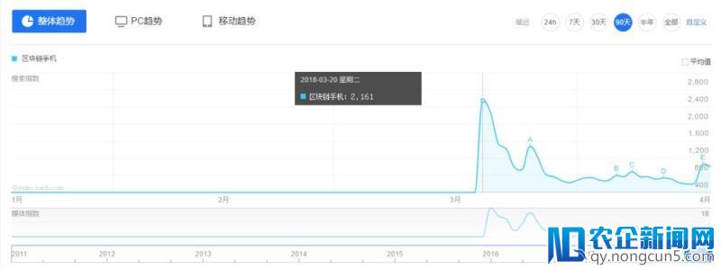 王欣的快播也将推出区块链手机，这个行业“笑话”或将愈演愈烈