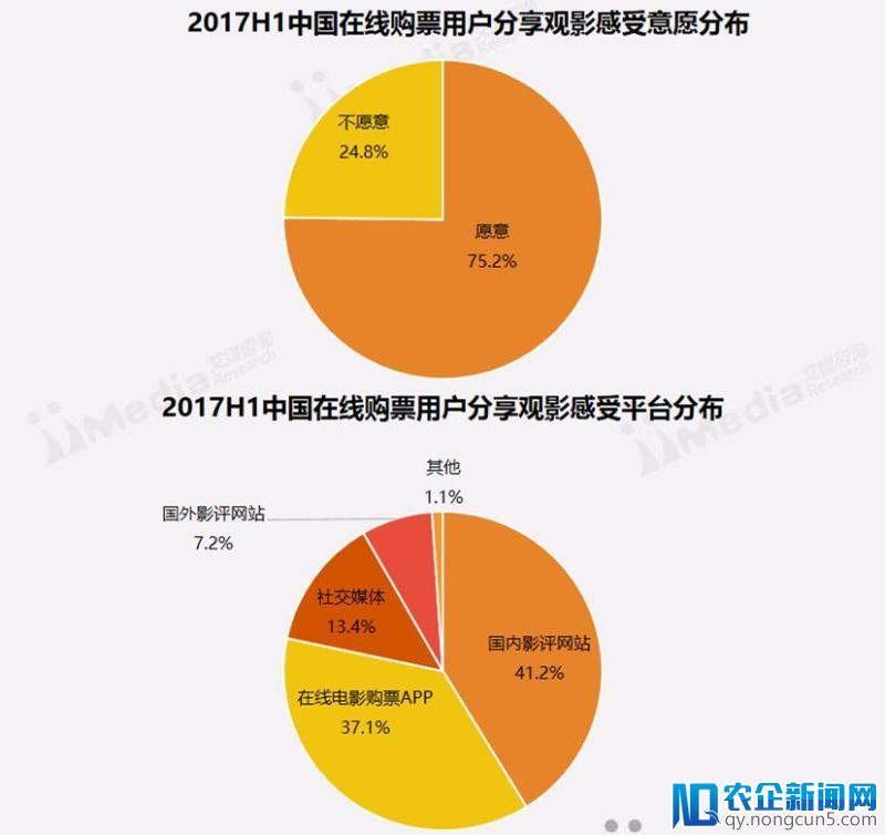 淘票票说要做中国最大观影决策平台，豆瓣怎么想？