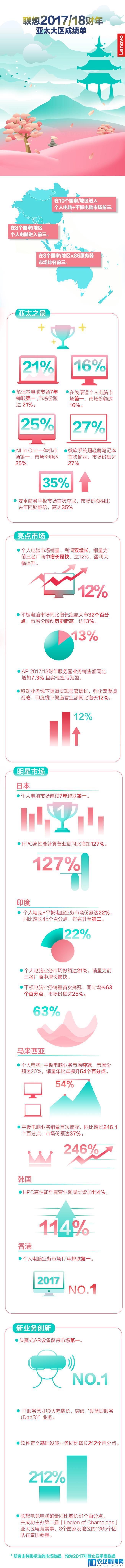 联想全球誓师大会在东京收官 杨元庆宣布正式打响2018“四大战役”