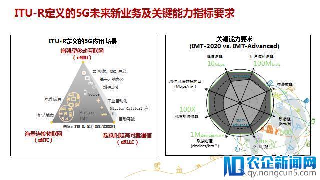 5G赋能“中国数谷” 开启物联智慧城市新篇章