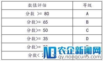 Imperva WAF实现SSL Labs A+级安全防护