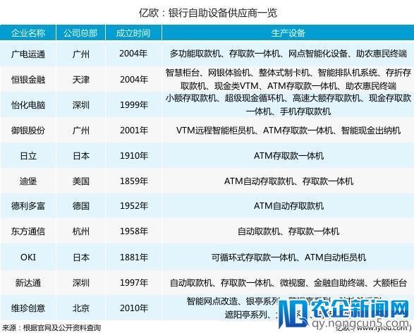 建行怒刷存在感，无人银行乃厚积薄发亦或昙花一现？