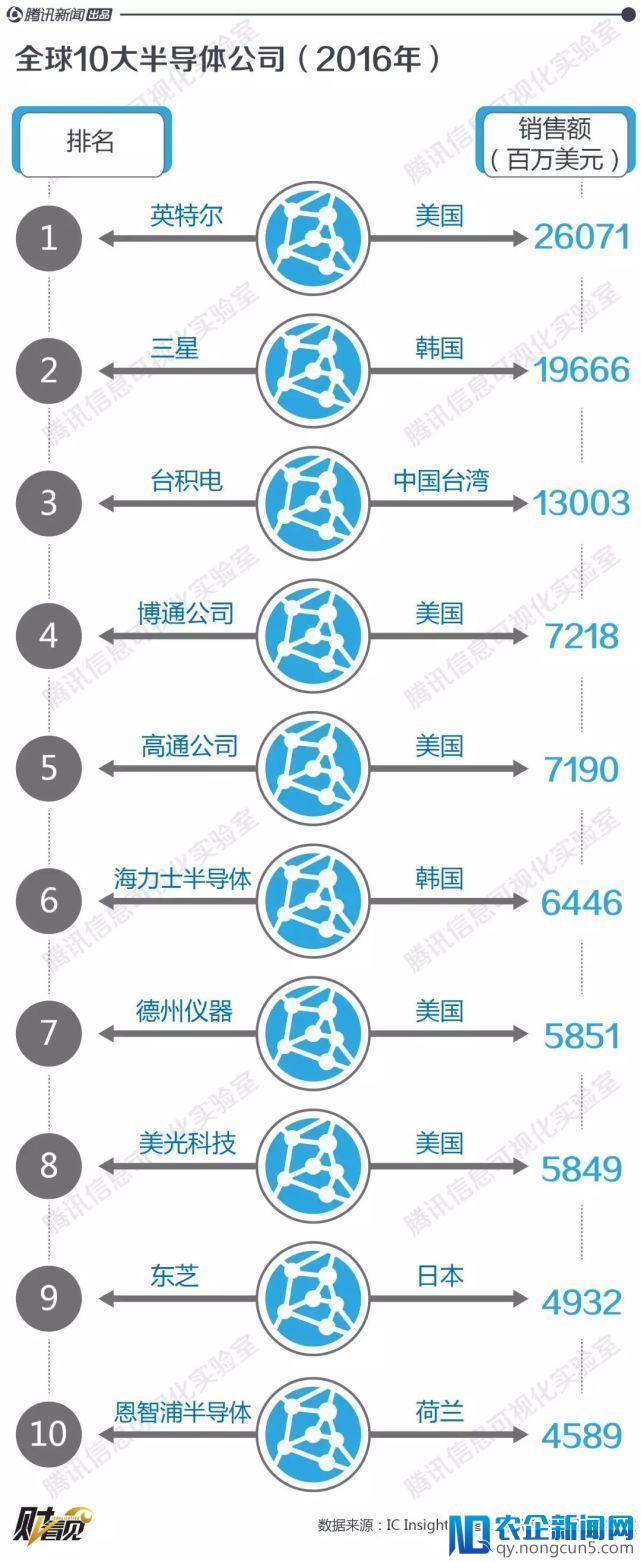 阿里达摩院自主研发 AI 芯片，布局国产芯片