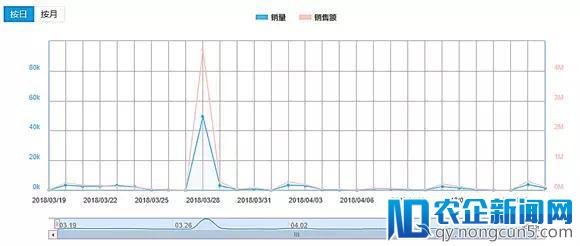 偶综成资本新宠，中国将迎来强吸金的后偶像时代吗？