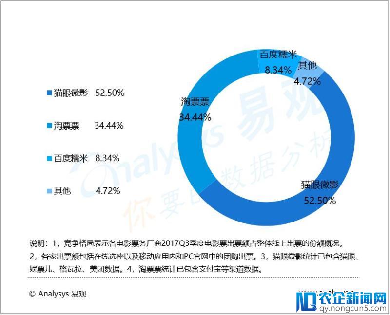 淘票票说要做中国最大观影决策平台，豆瓣怎么想？