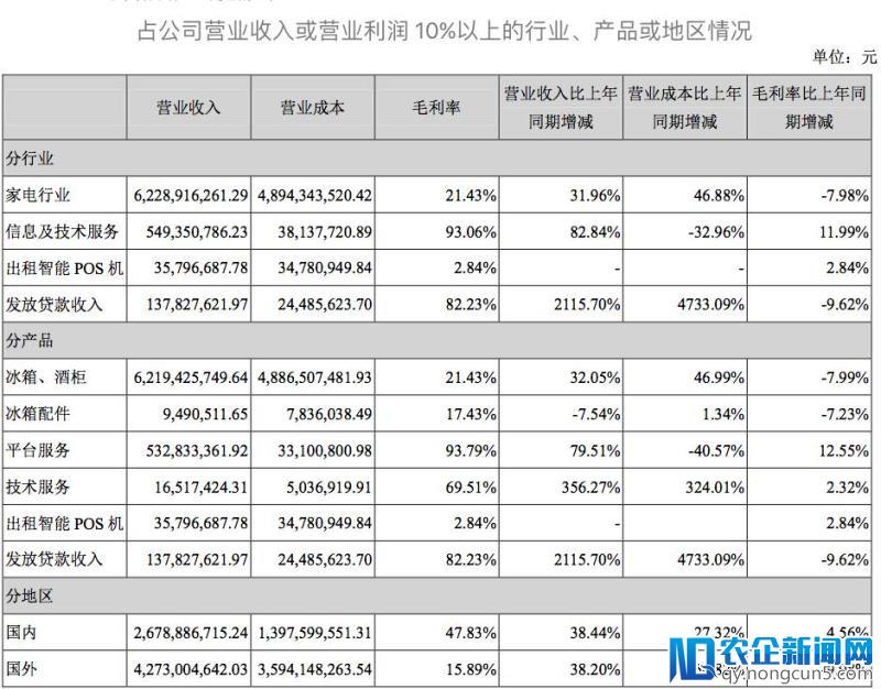 奥马电器2017营收69.64亿元，将与甘肃银行发起设立消费金融公司