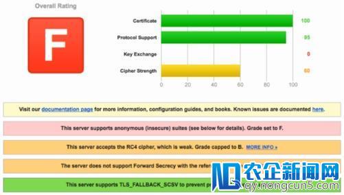 Imperva WAF实现SSL Labs A+级安全防护