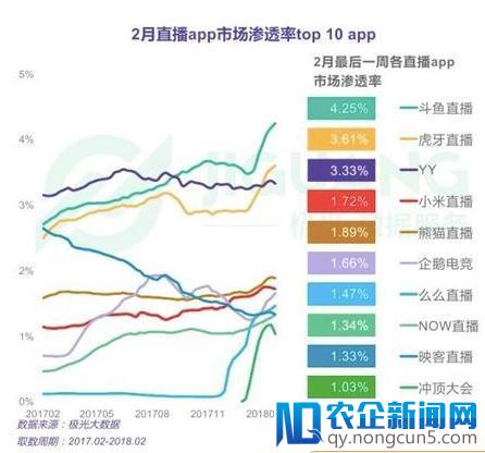 游戏直播“2+X”格局落定，棋局几何待解