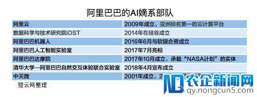 全资收购中天微、控股乐鑫、自研芯片：2周5大动作，阿里彪悍“AI军团”成型