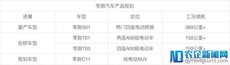 IT人朱江明造车：大华的25年和零跑汽车的34个月