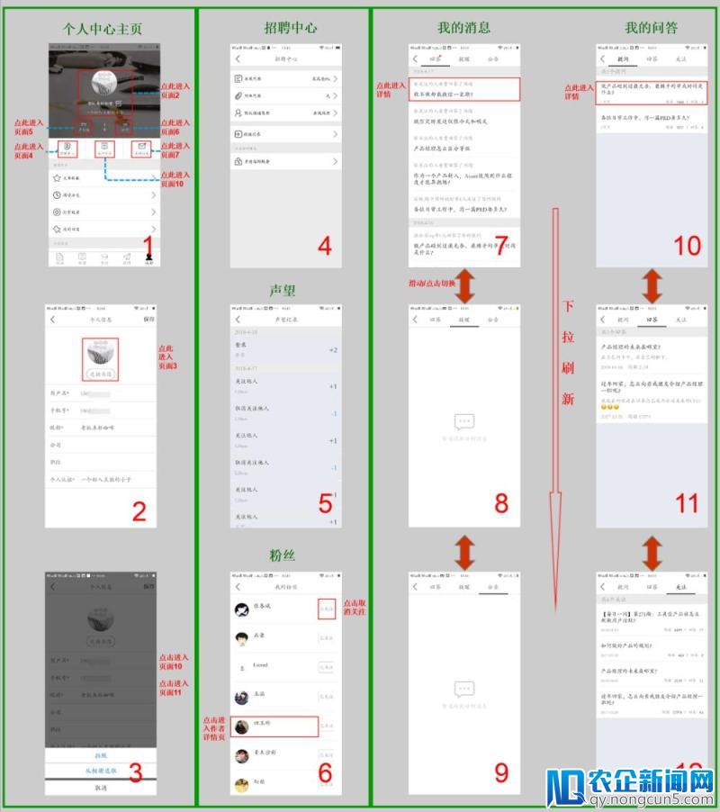 产品小白PRD文档入门实例——人人都是产品经理APP需求文档