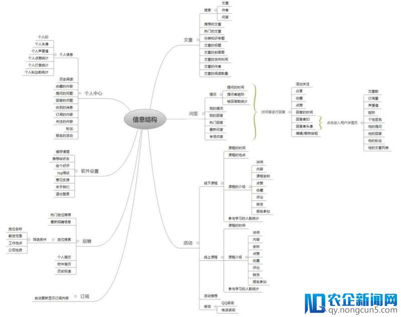 产品小白PRD文档入门实例——人人都是产品经理APP需求文档