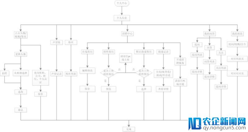 产品小白PRD文档入门实例——人人都是产品经理APP需求文档