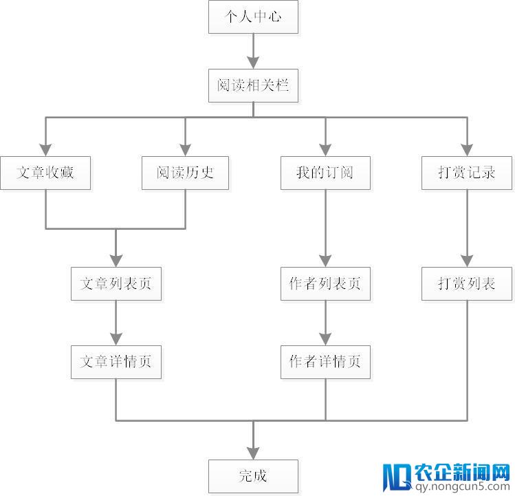 产品小白PRD文档入门实例——人人都是产品经理APP需求文档