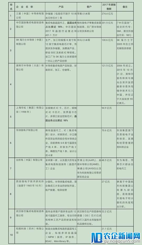 阿里巴巴宣布全资收购中天微 打造自主芯片