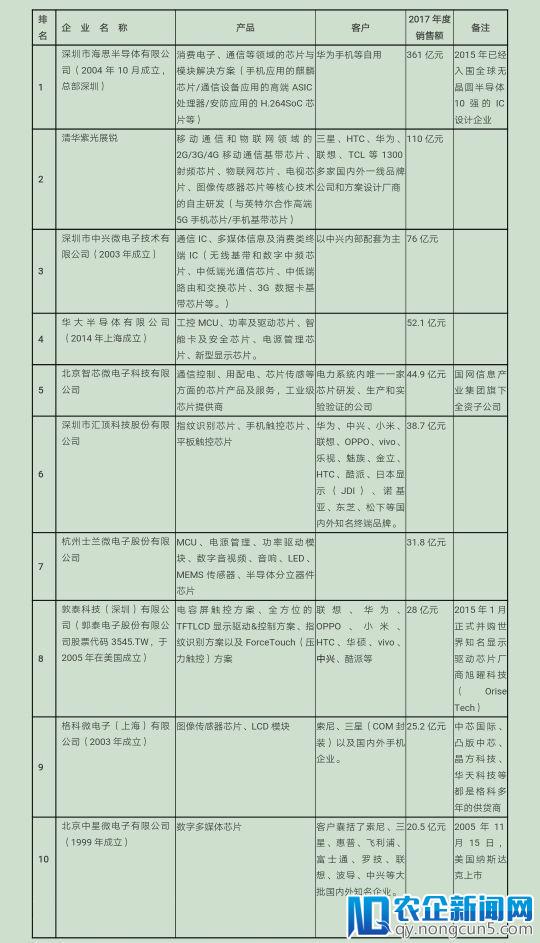 阿里巴巴宣布全资收购中天微 打造自主芯片