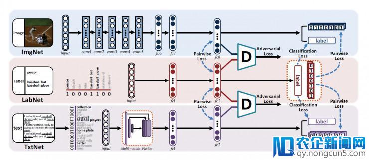 优必选4篇CVPR 2018录用论文摘要解读