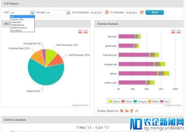 邮件服务OngageConnect聚合众多ESP，让企业的营销邮件送达率趋近100%