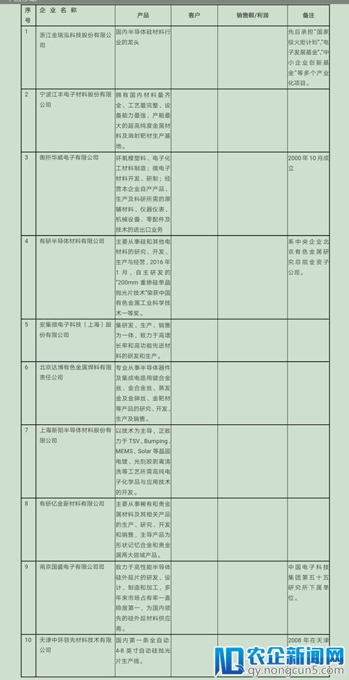 阿里巴巴宣布全资收购中天微 打造自主芯片