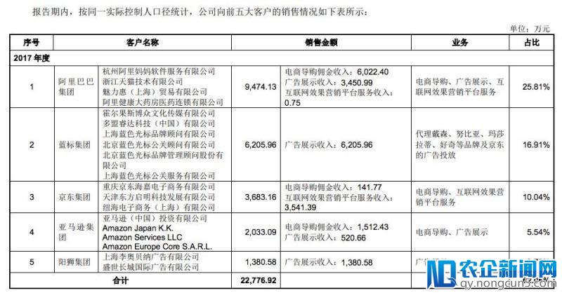 “什么值得买”再度冲击IPO，用户转化率低盈利模式单一