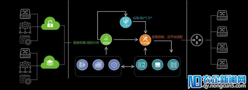 闪亮RSA | 绿盟科技新一代NCSS正式发布