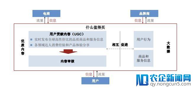 “什么值得买”再度冲击IPO，用户转化率低盈利模式单一