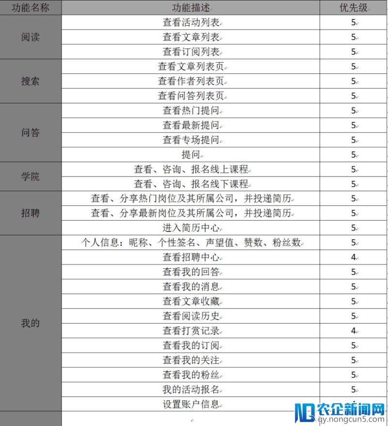 产品小白PRD文档入门实例——人人都是产品经理APP需求文档