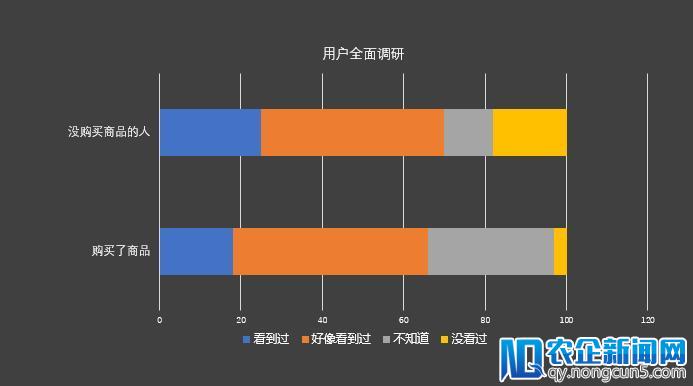 如何用数据调研做一个无效的用户画像，完美的忽悠老板和团队？