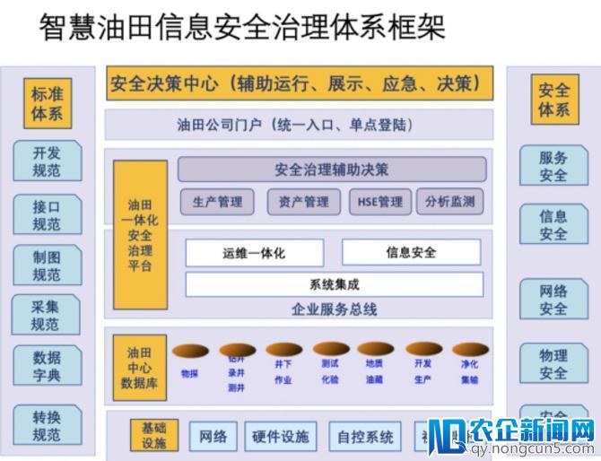 绿盟科技携三大工控解决方案亮相石油石化企业信息技术交流大会