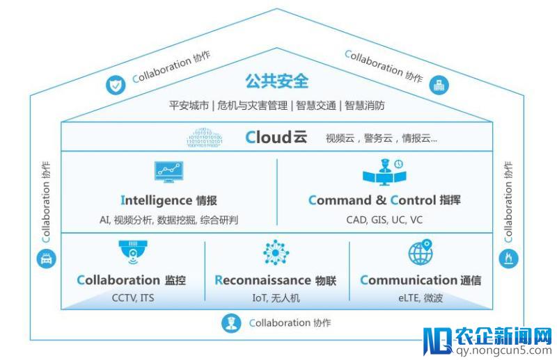 华为发布新一代智能摄像头，在安防路上华为究竟还想走多远？