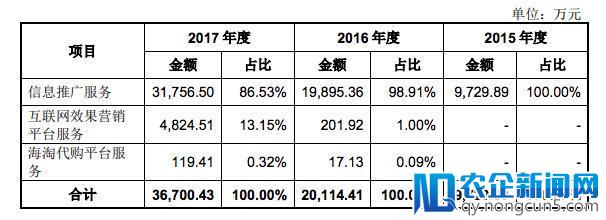 “什么值得买”再度冲击IPO，用户转化率低盈利模式单一