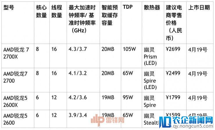 AMD 发布 2 代 Ryzen 处理器，能否继续抢夺英特尔用户？