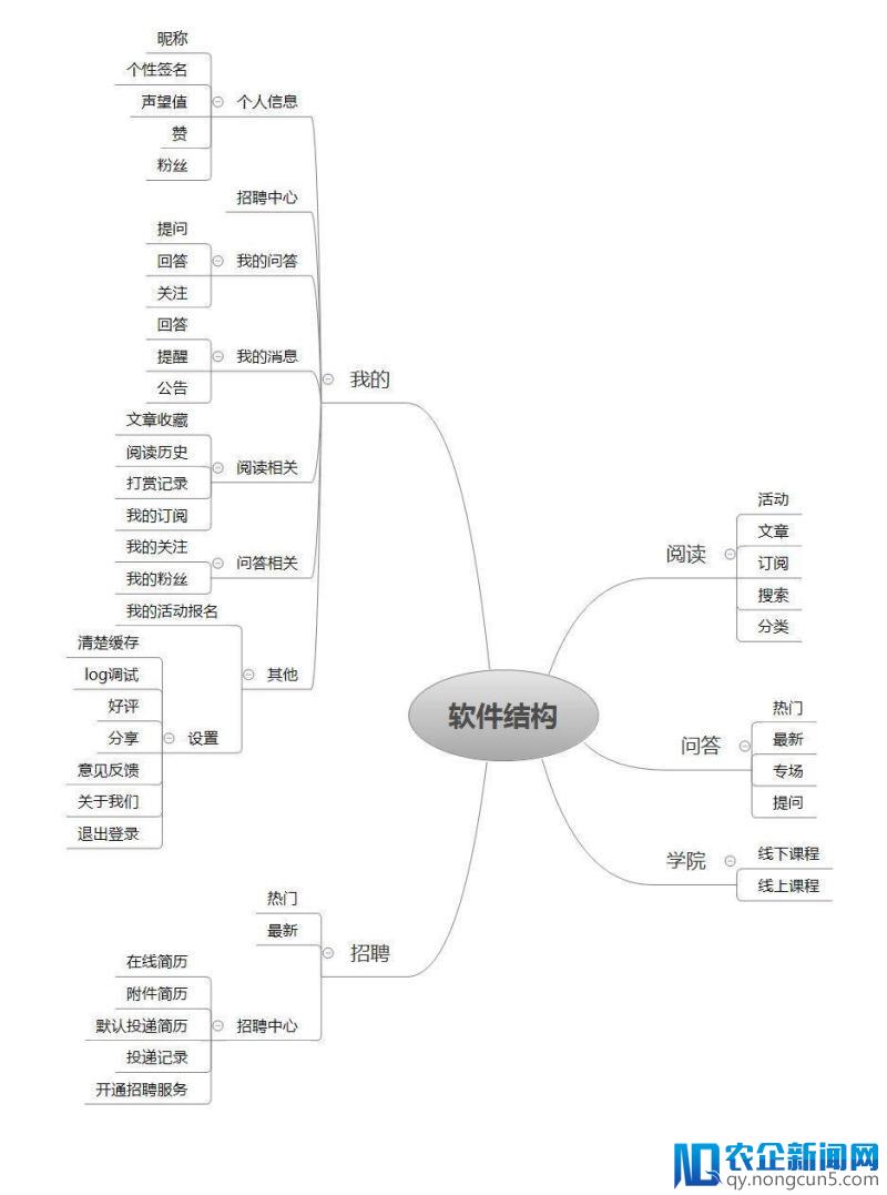 产品小白PRD文档入门实例——人人都是产品经理APP需求文档