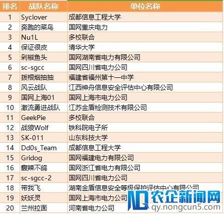 “360企业安全春秋杯”线上赛圆满落幕，打响429首都网络安全日第一枪