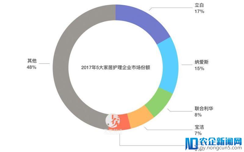 一包洗衣粉卖了24年，如今年入200亿，老企业立白如何做好新生意？