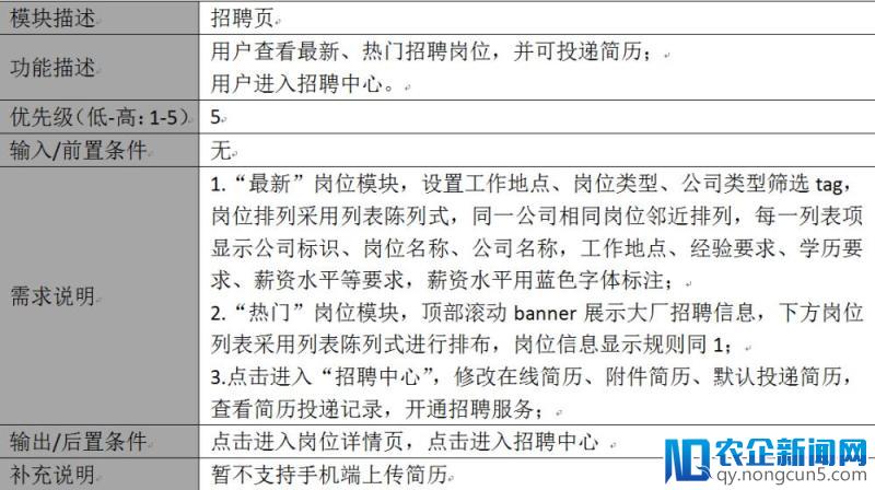 产品小白PRD文档入门实例——人人都是产品经理APP需求文档