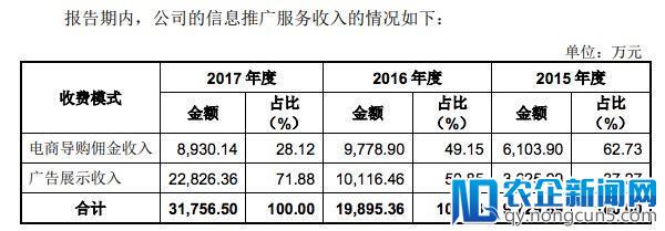 “什么值得买”再度冲击IPO，用户转化率低盈利模式单一