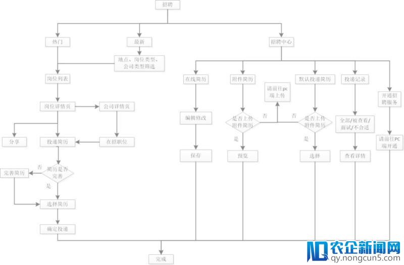 产品小白PRD文档入门实例——人人都是产品经理APP需求文档