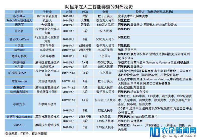 全资收购中天微、控股乐鑫、自研芯片：2周5大动作，阿里彪悍“AI军团”成型