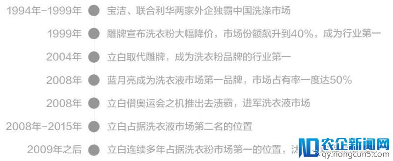 一包洗衣粉卖了24年，如今年入200亿，老企业立白如何做好新生意？