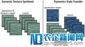 用AI让静图变动图：CVPR热文提出动态纹理合成新方法