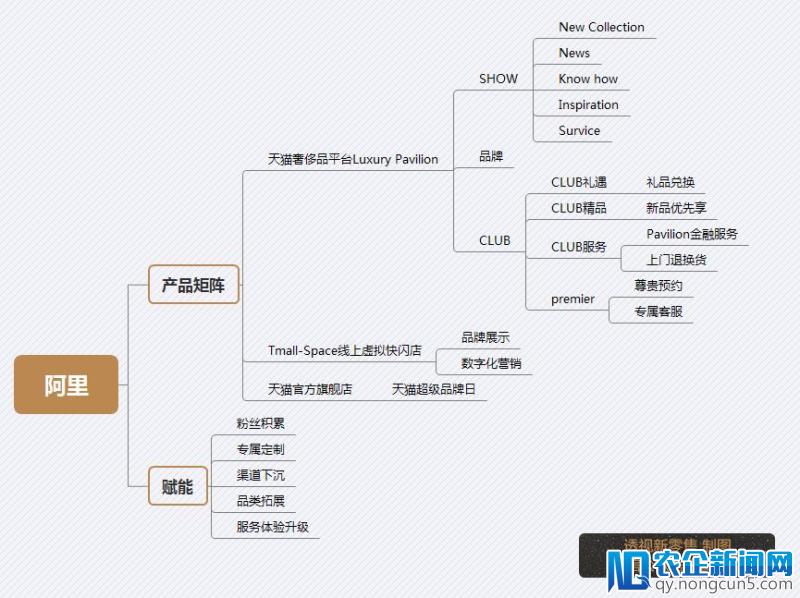 天猫京东奢侈品领域全面开战，谁能更好的赋能品牌商？