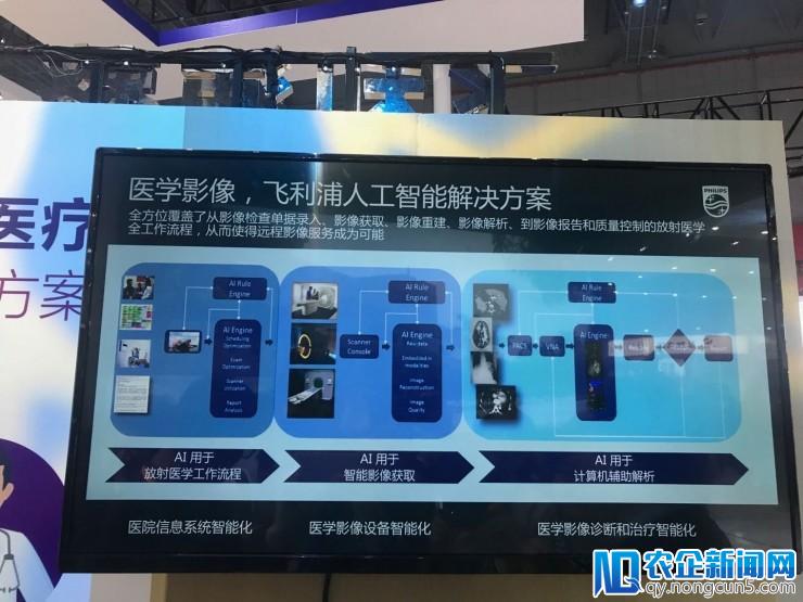 对话飞利浦、神州医疗专家：让AI技术上云，实现疾病全流程管理