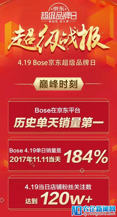 BOSE京东超级品牌日战报出炉：日销量达11.11当天184%