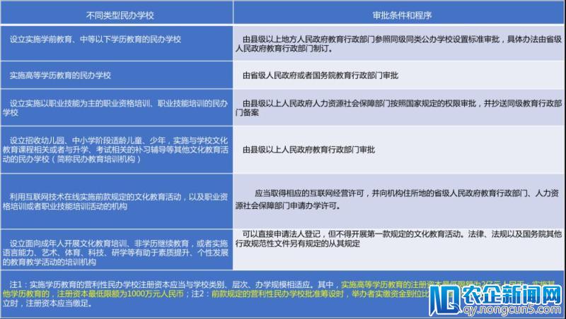 教育部发布《民促法》公开征求意见公告，在线教育被纳入规范体系