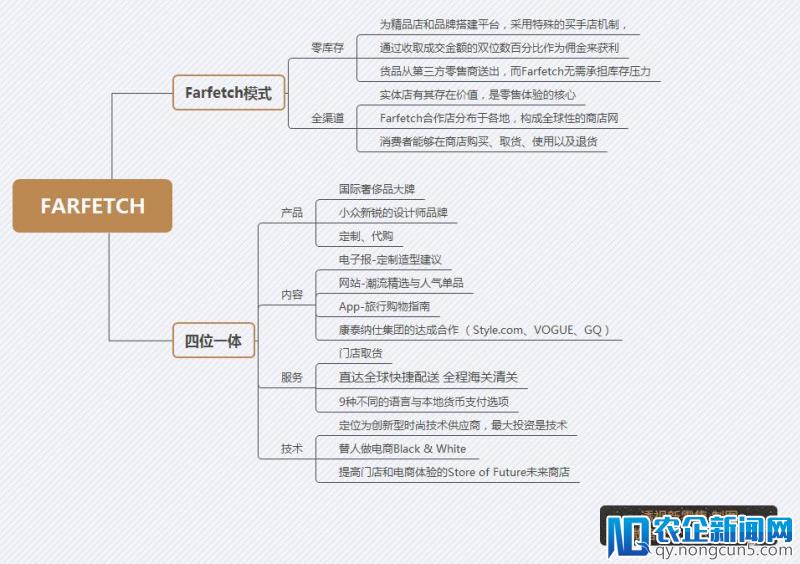 天猫京东奢侈品领域全面开战，谁能更好的赋能品牌商？