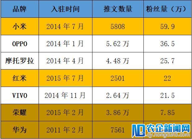 中国手机“占领”印度：销量前五品牌中，国产占四席