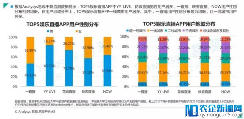 大势之下，身不由己，但究竟是什么在驱动直播的上市潮？