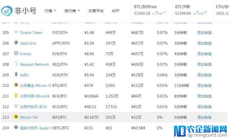 火币，无监管模式下的暴利收割机